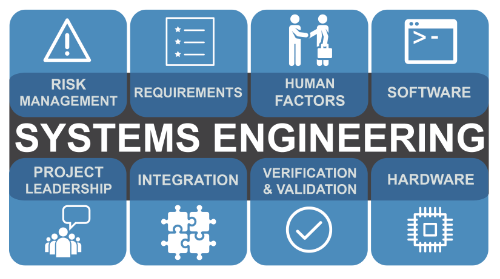 syseng-graphical-representation-website