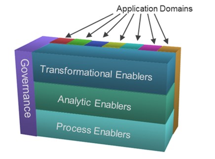 TechOpDomains