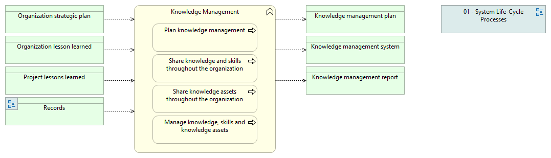 04-06 Knowledge Management