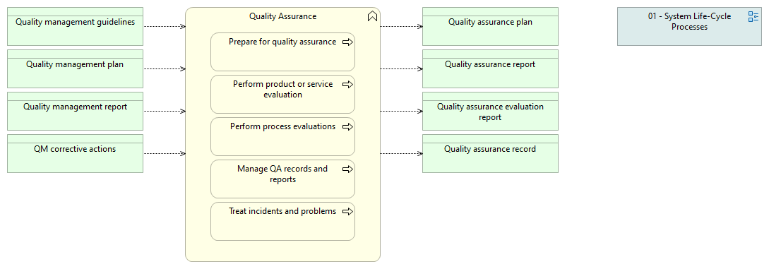 02-08 Quality Assurance