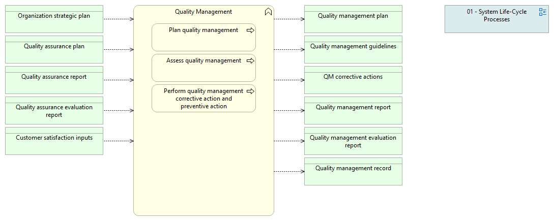 04-05 Quality Management