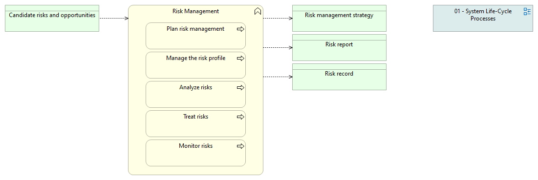 02-04 Risk Management