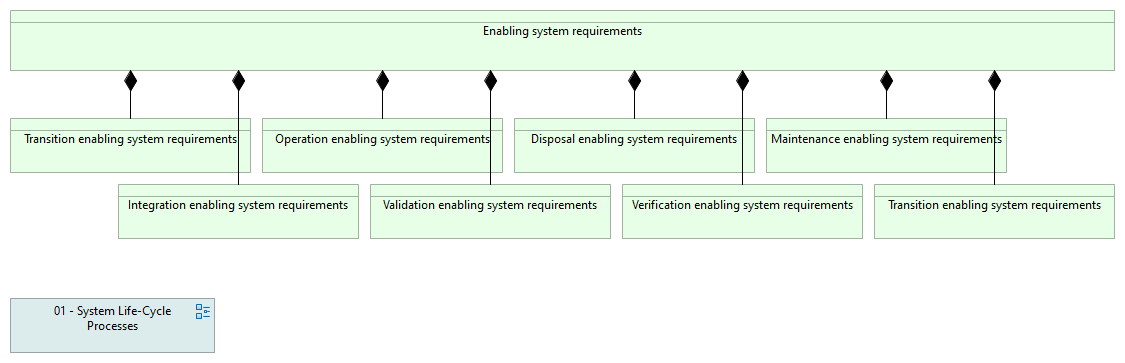 05-01 Enabling system requirements