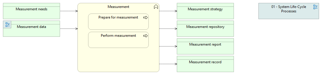 02-07 Measurement