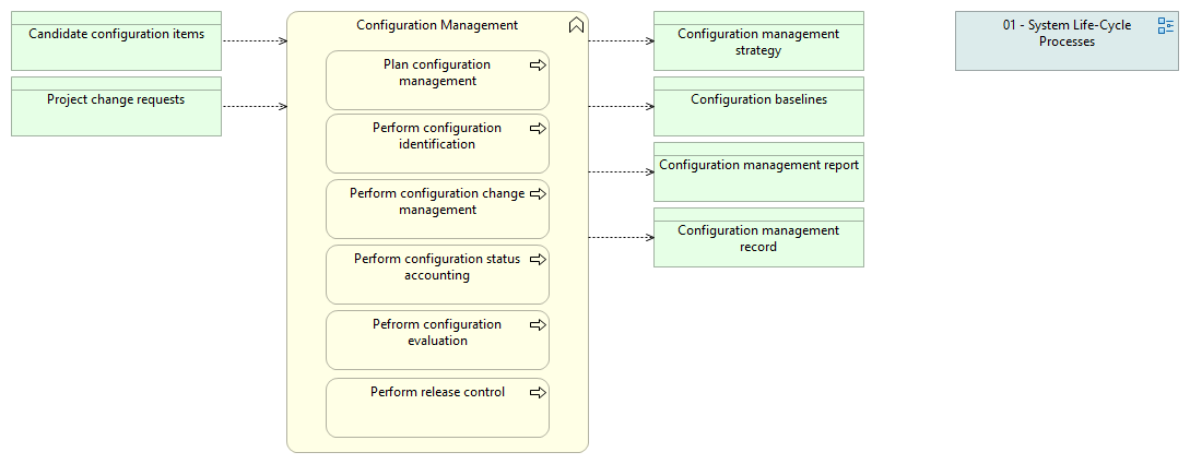 02-05 Configuration Management