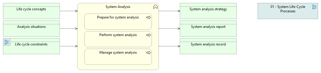 01-06 System Analysis