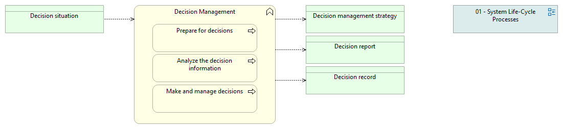 02-03 Decision Management